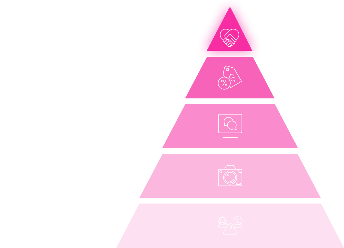 Maslow's pyramid of elite escorts