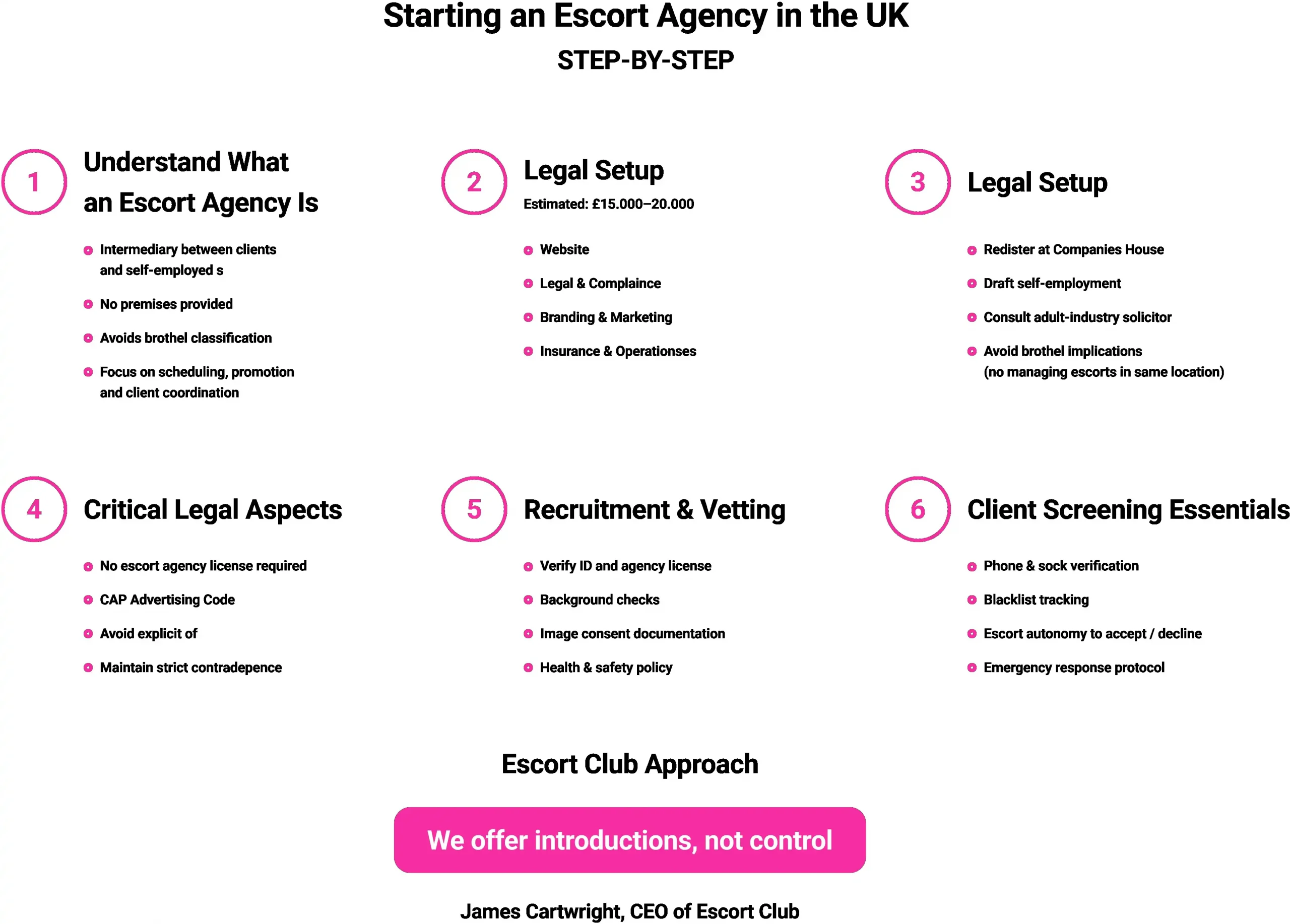 How to Start an Escort Agency in the UK